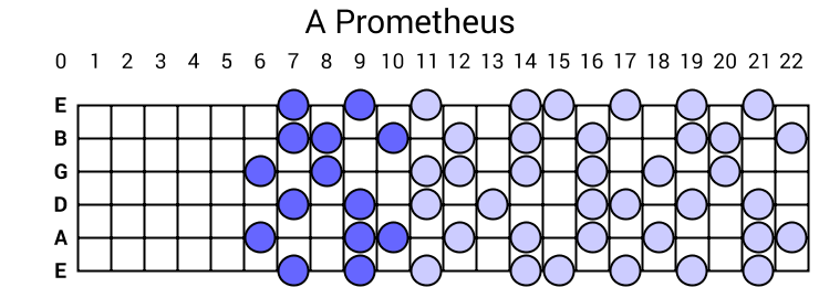 A Prometheus