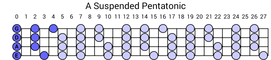 A Suspended Pentatonic