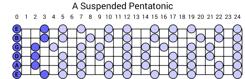 A Suspended Pentatonic