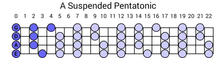 A Suspended Pentatonic