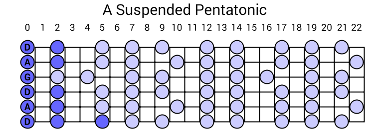 A Suspended Pentatonic