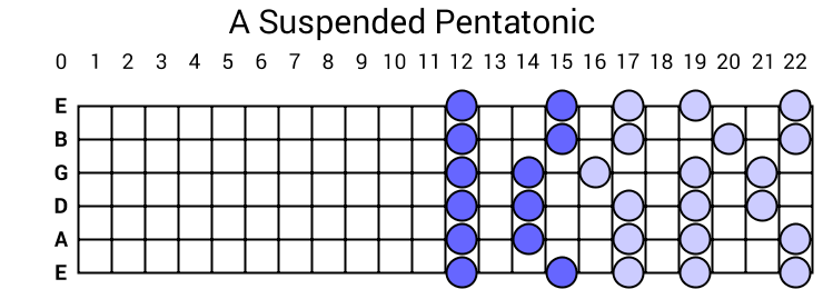 A Suspended Pentatonic