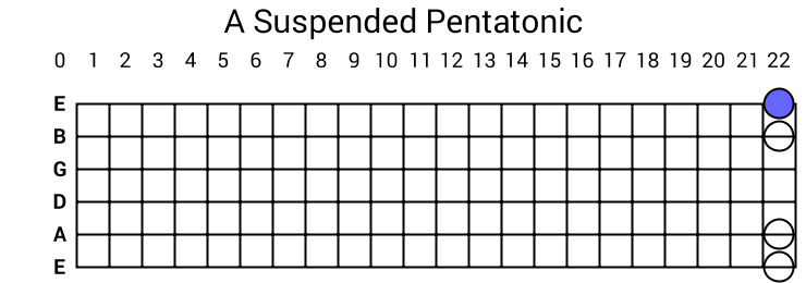 A Suspended Pentatonic