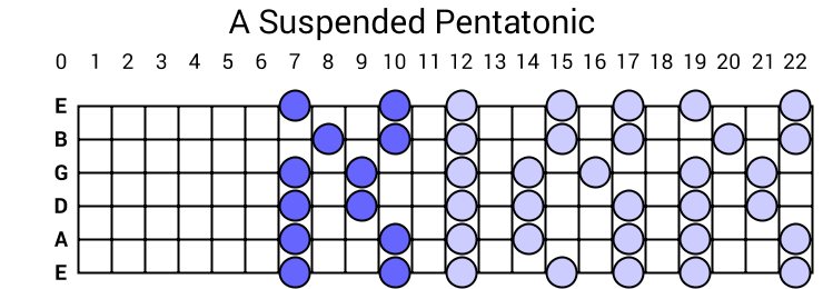 A Suspended Pentatonic