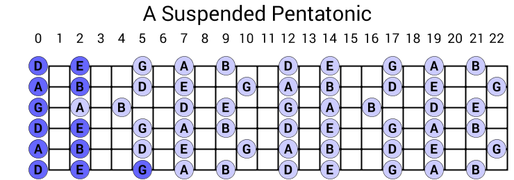 A Suspended Pentatonic