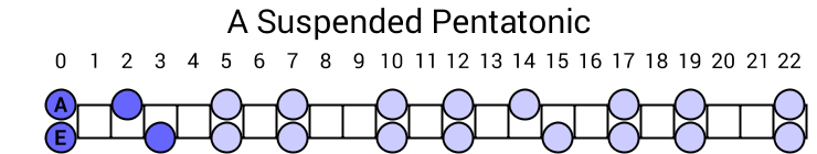 A Suspended Pentatonic