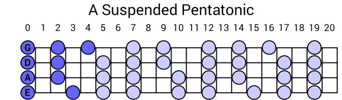 A Suspended Pentatonic
