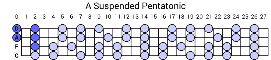 A Suspended Pentatonic