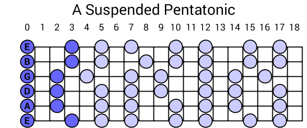A Suspended Pentatonic