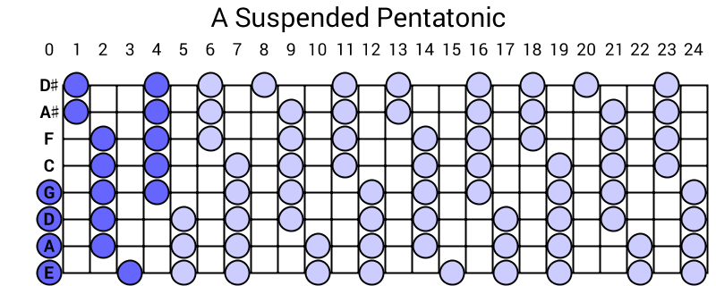 A Suspended Pentatonic
