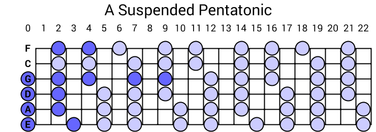 A Suspended Pentatonic