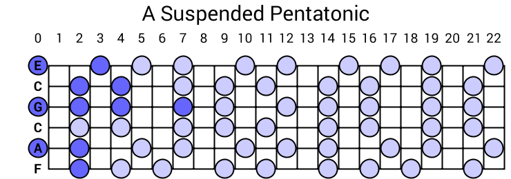 A Suspended Pentatonic