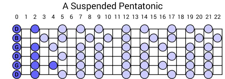 A Suspended Pentatonic