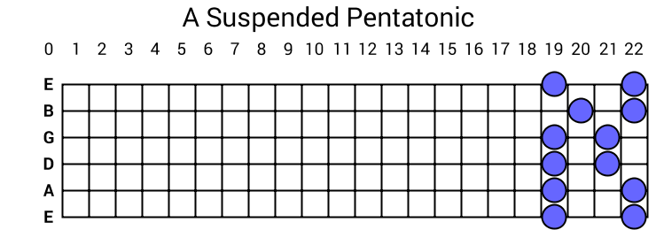 A Suspended Pentatonic
