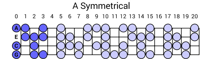 A Symmetrical