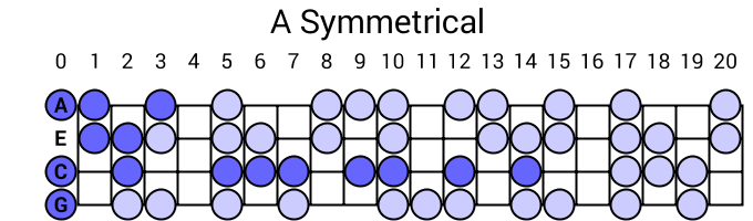 A Symmetrical