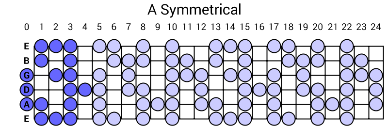 A Symmetrical