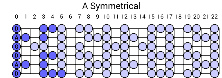 A Symmetrical