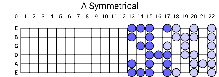 A Symmetrical