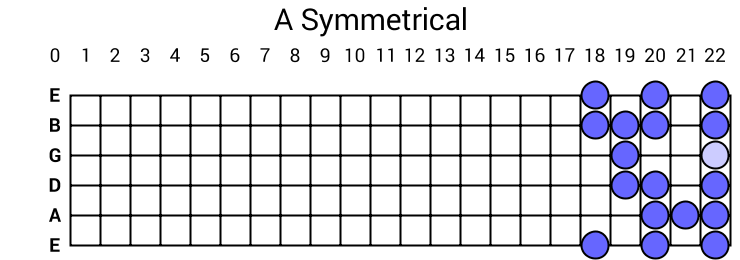 A Symmetrical