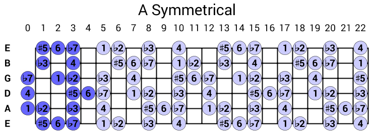 A Symmetrical