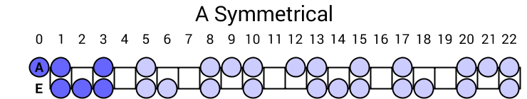 A Symmetrical