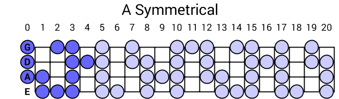 A Symmetrical