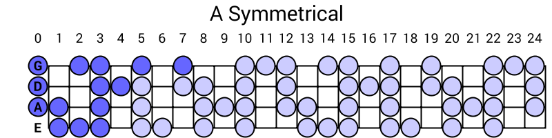 A Symmetrical