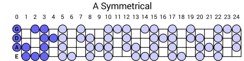 A Symmetrical