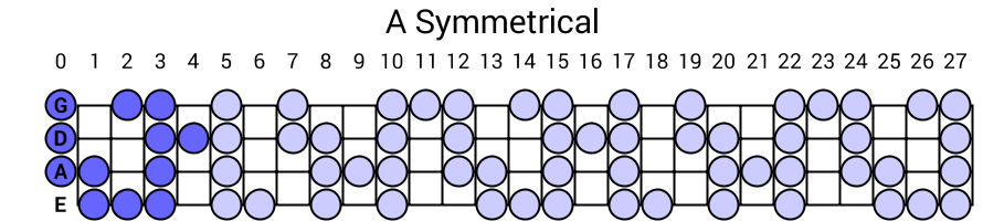 A Symmetrical