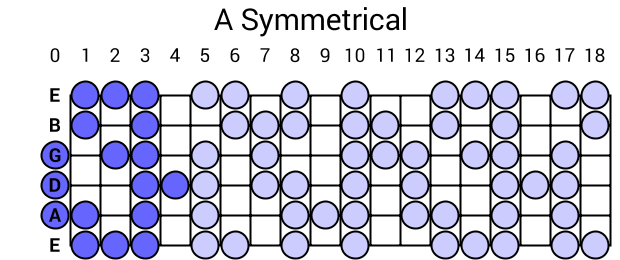 A Symmetrical