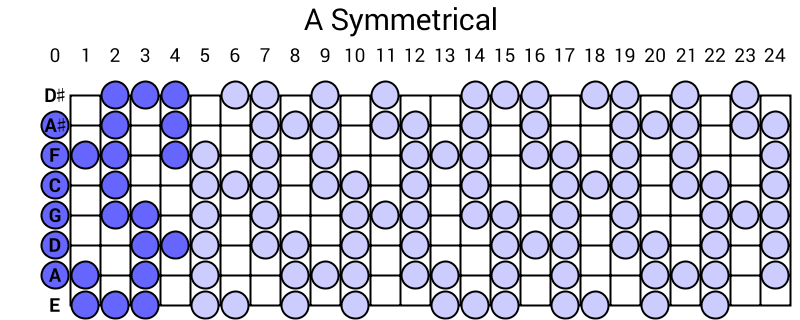 A Symmetrical