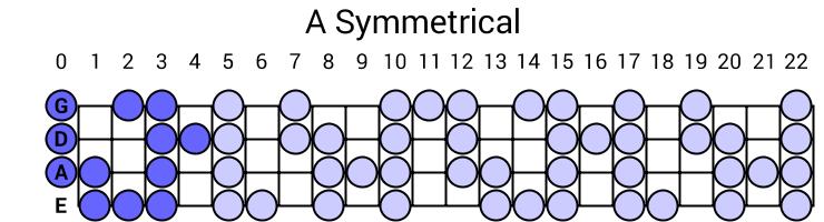 A Symmetrical
