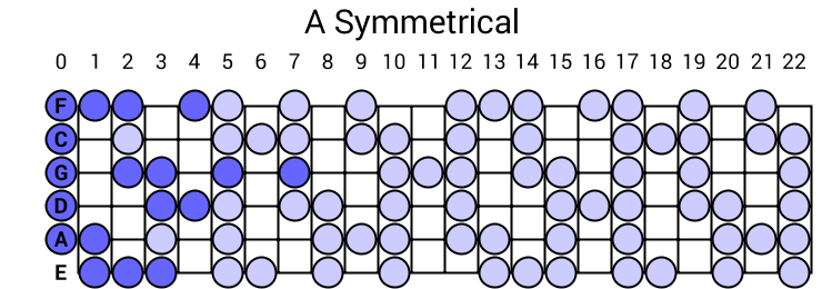 A Symmetrical