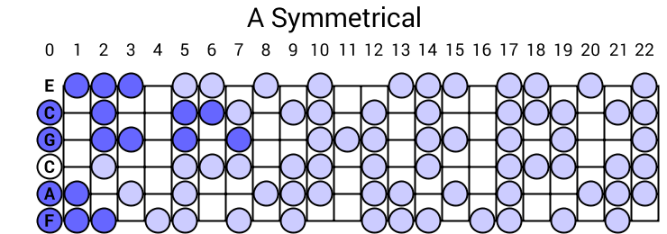 A Symmetrical