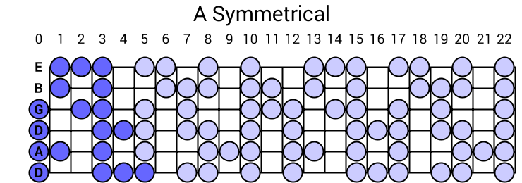 A Symmetrical