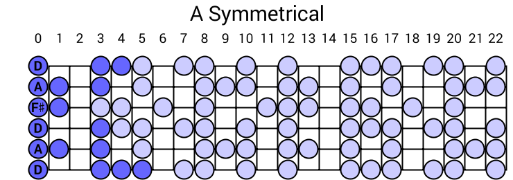 A Symmetrical