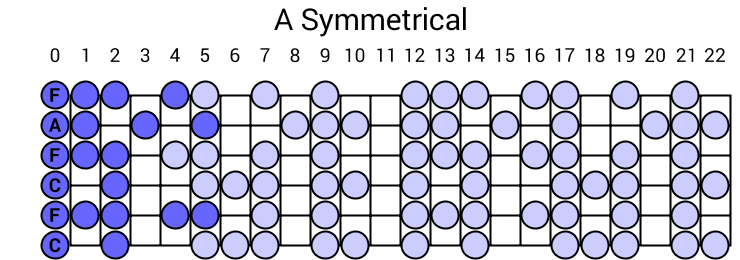 A Symmetrical