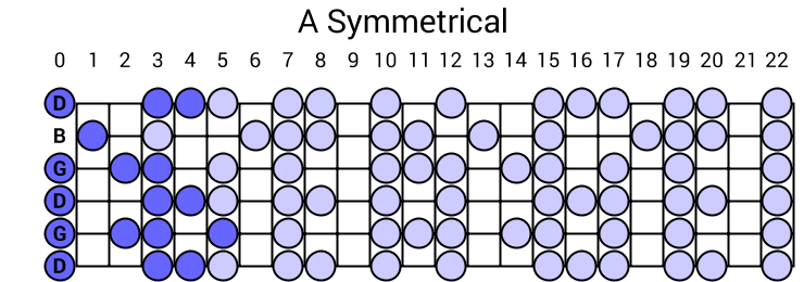 A Symmetrical