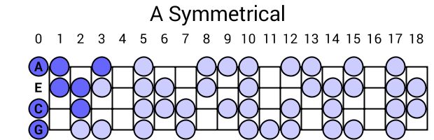A Symmetrical