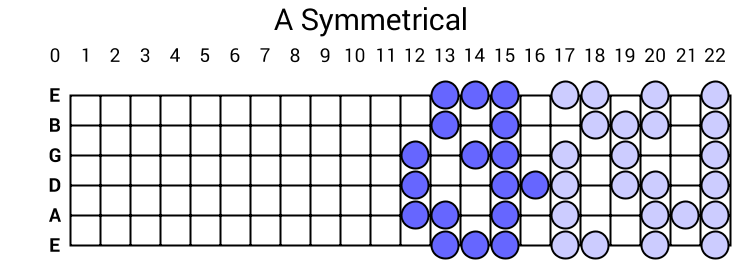 A Symmetrical