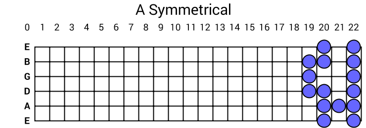 A Symmetrical