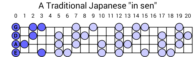 A Traditional Japanese "in sen"