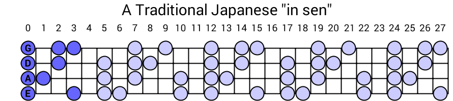 A Traditional Japanese "in sen"