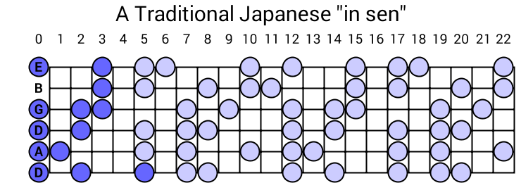 A Traditional Japanese "in sen"