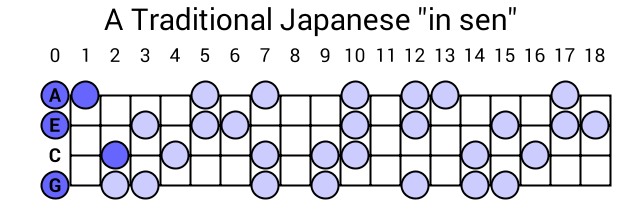 A Traditional Japanese "in sen"