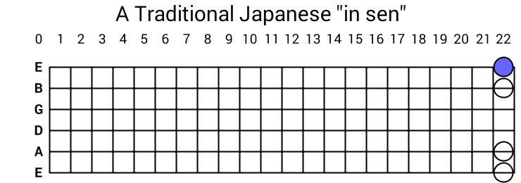 A Traditional Japanese "in sen"