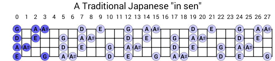 A Traditional Japanese "in sen"
