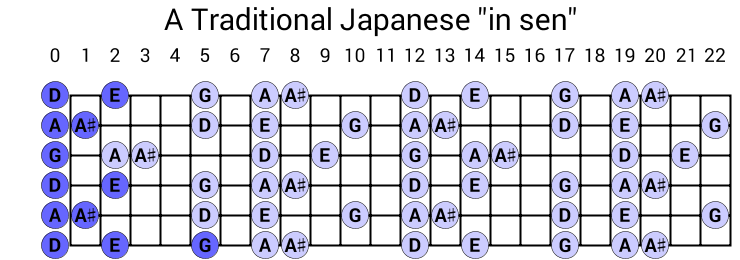 A Traditional Japanese "in sen"