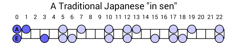 A Traditional Japanese "in sen"